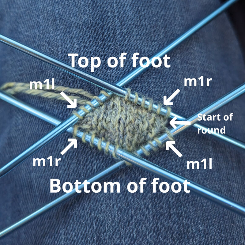A top-down view of the in-progress toe with increase locations marked.