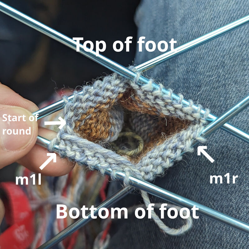 Top view of sock marking position of gusset increases.