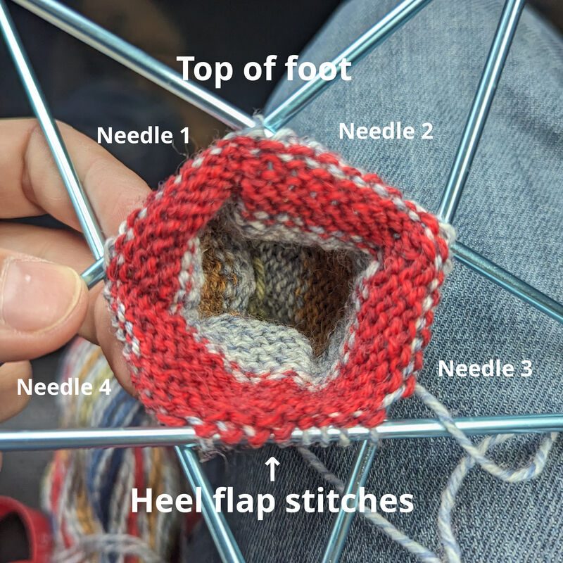 Stitches are rearranged across five needles to set up for beginning the heel flap.